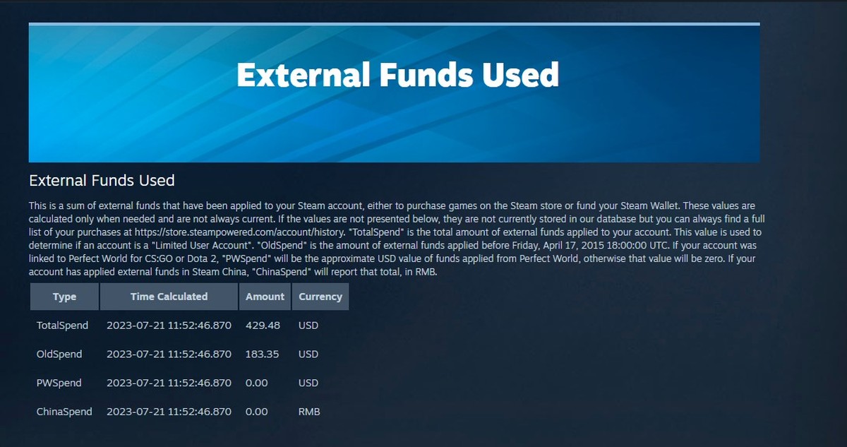 Steam External Funds Used